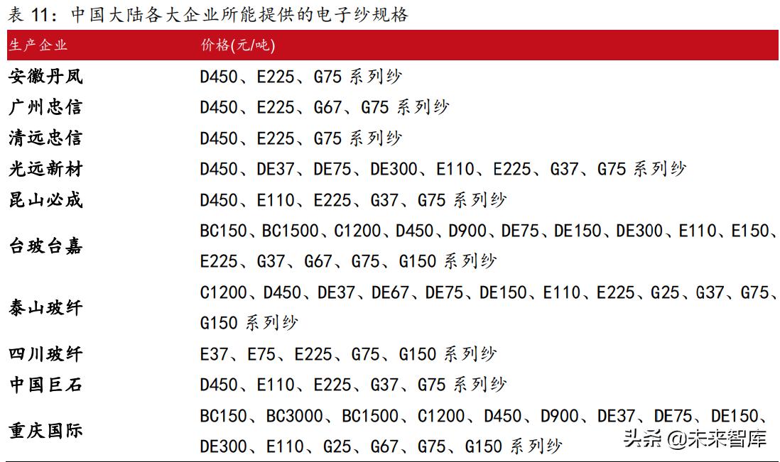 pcb行业深度研究未来增长看什么,pcb景气度