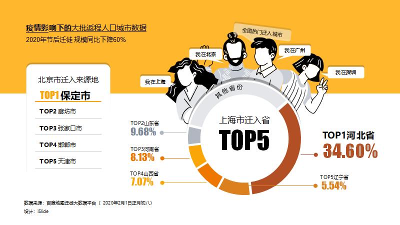 ppt如何做一个原来越大的圆形,ppt的圆怎么做出设计感