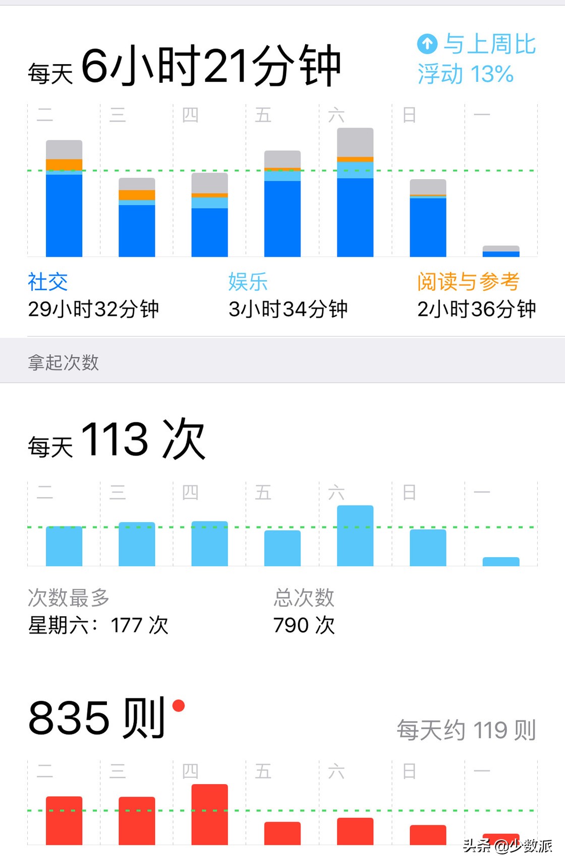 applewatchapp推荐,华强北applewatchs7