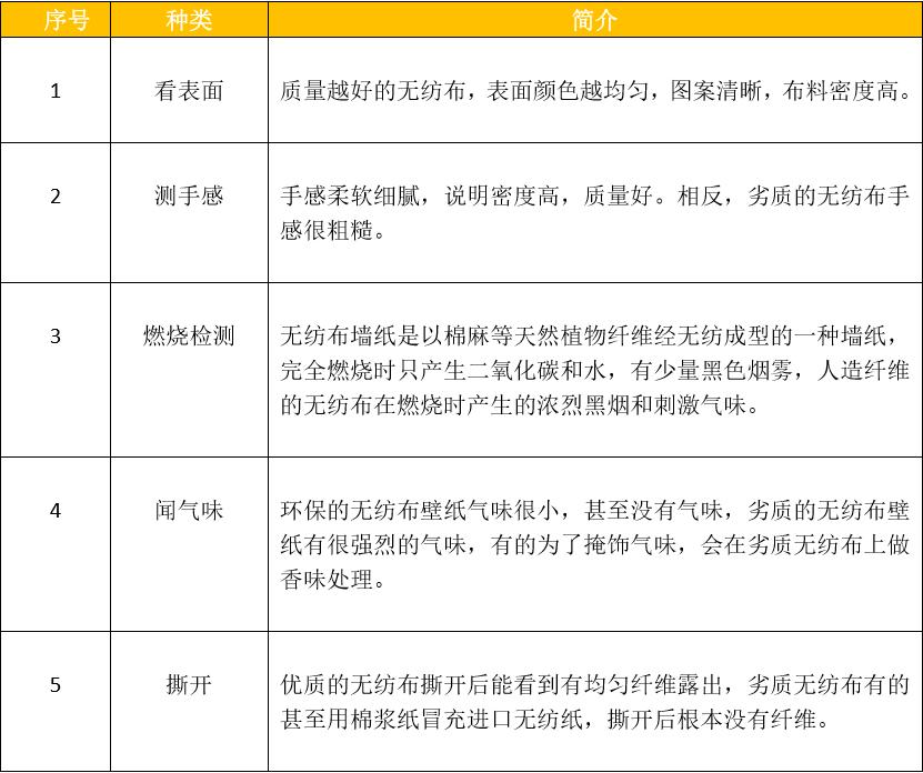 揭秘七大壁纸选择技巧,各类壁纸材质大分析