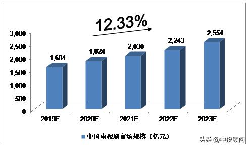 2023三年影视行业展望怎么写,2023年中国影视行业大趋势
