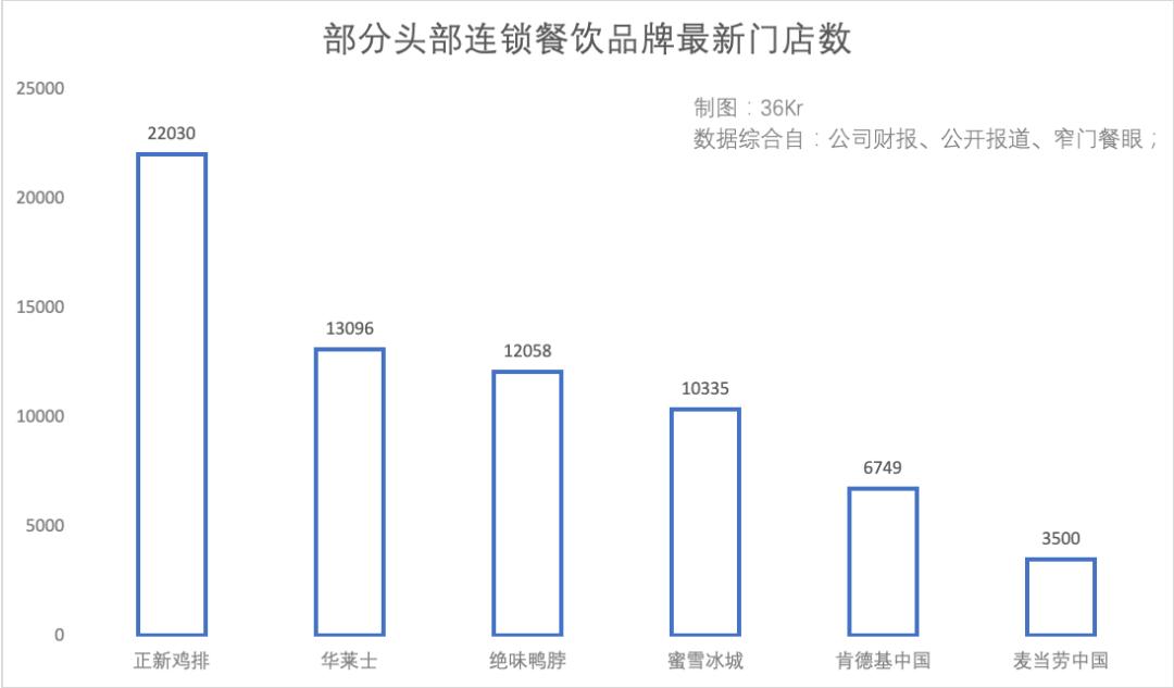 10元鸡排一个月能挣多少钱,鸡排创业也能带你快速致富