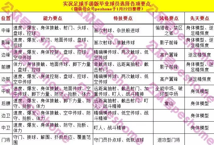 实况足球手游毕业球员名单,实况足球手游毕业阵容