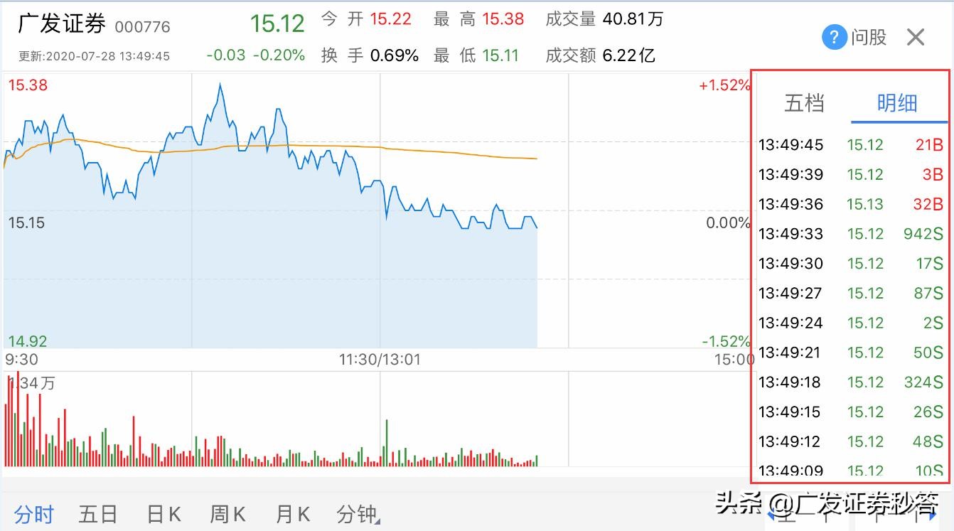 超实用的看盘方法,简单易懂看盘