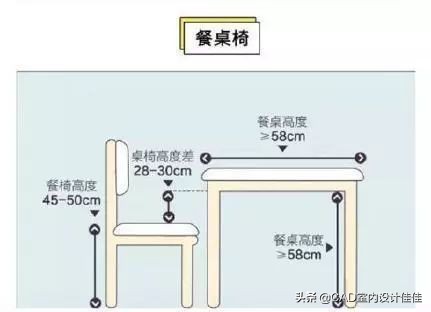 装修设计黄金尺寸,装修设计师要知道的尺寸