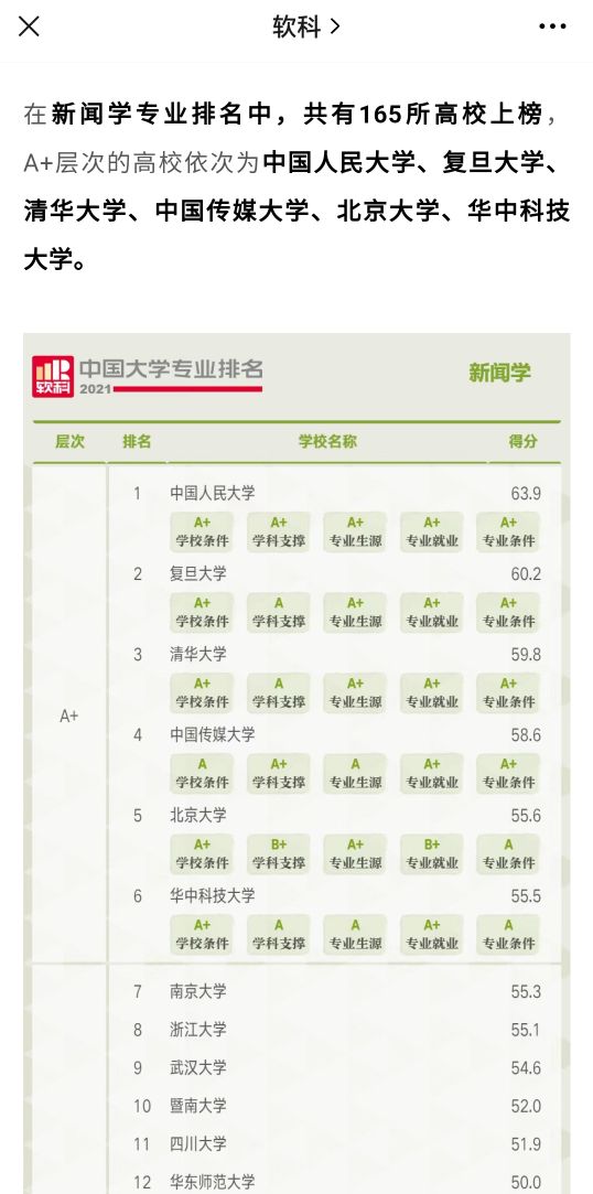 新闻学真实的就业现状,新闻学新媒体是干什么的