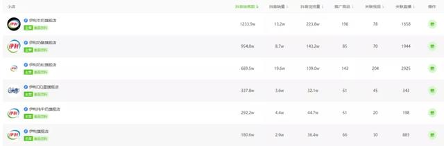 商超如何打破伊利蒙牛的局面,伊利营销打破僵局