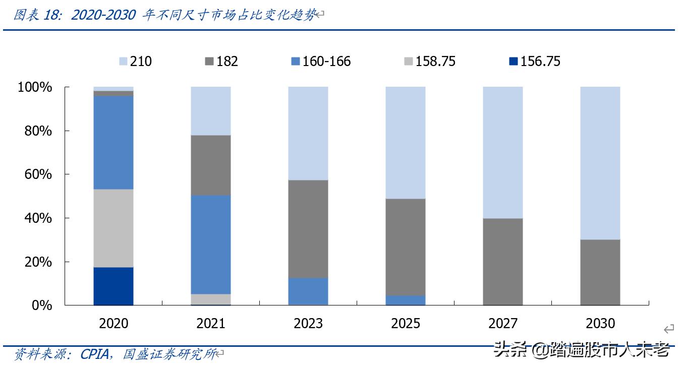 中环股份210mm大硅片龙头,硅片降价后中环股份后期走势