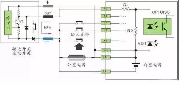 plc如何快速看懂程序,plc源型和漏型的接线