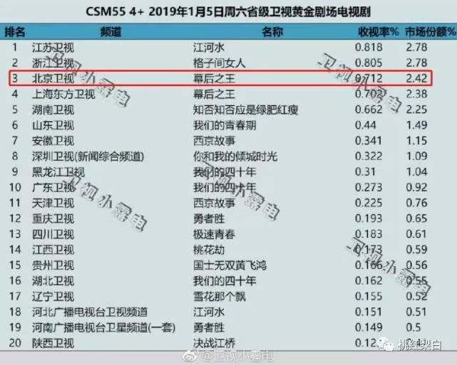 周冬雨在细水长流中不断塑造自我,周冬雨从霸气的掌门人到少年的你