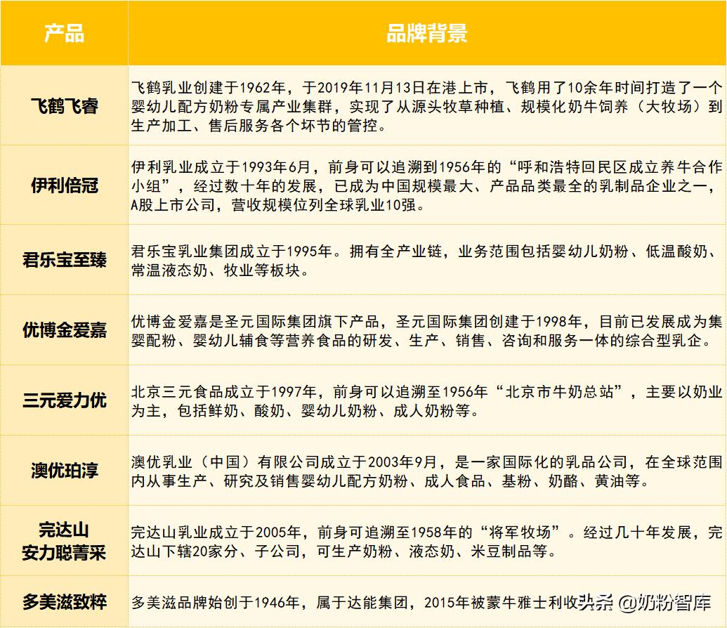 君乐宝与飞鹤奶粉测评,君乐宝奶粉测评排行榜第一名