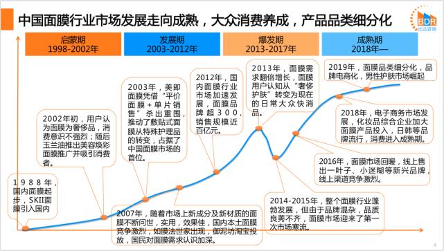 面膜行业竞争者分析,中国面膜市场规模
