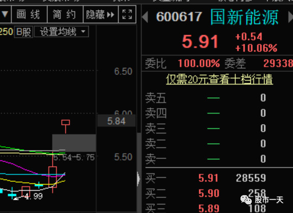 龙头上车技巧,两个指标判断股票入场时机