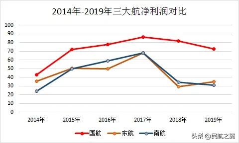 国航疫情过后现状,国航乘务员摔伤事件