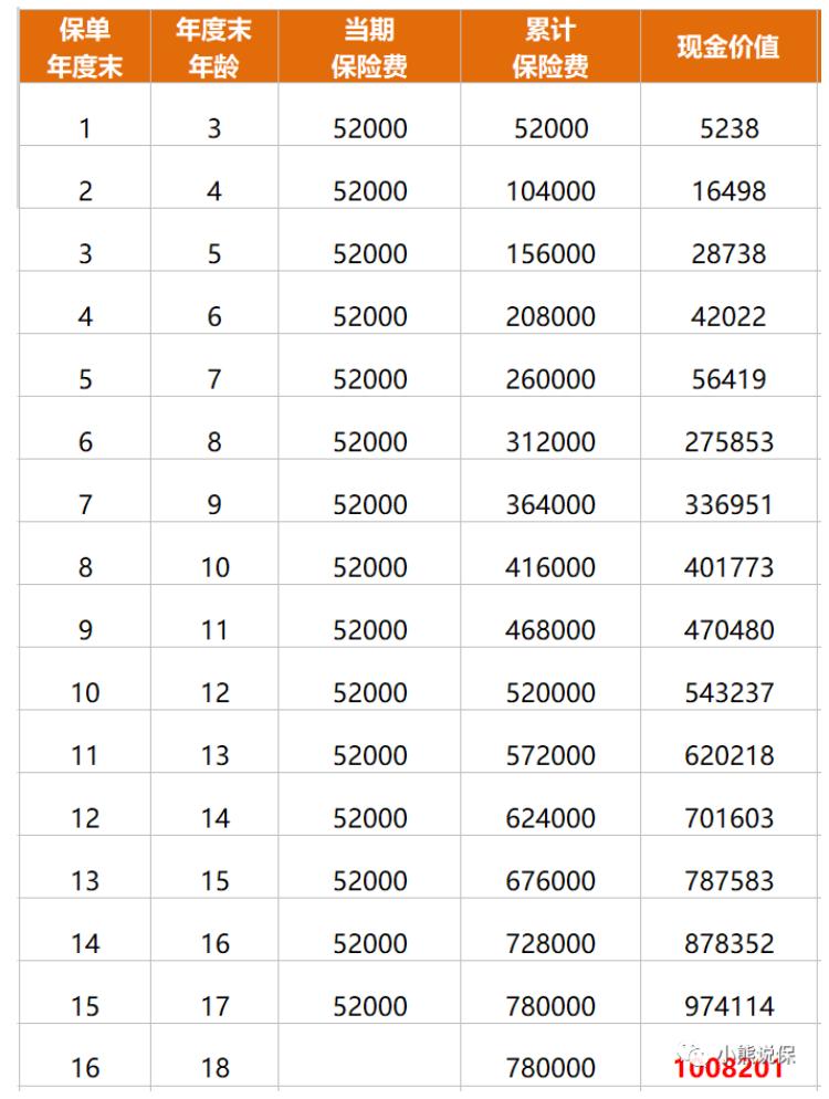 打工无法实现财务自由,打工能财务自由吗