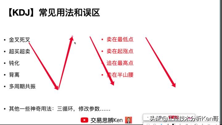 kdj技术分析入门与实战精解,揭秘kdj指标你不知道的那些事