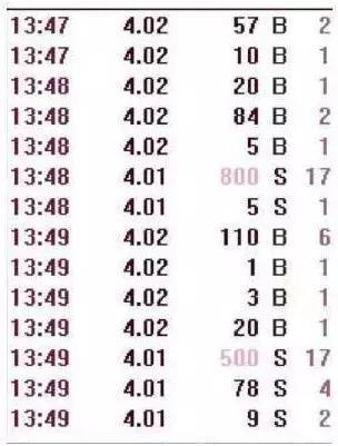 内盘外盘最好的方法,怎样老懂内盘外盘