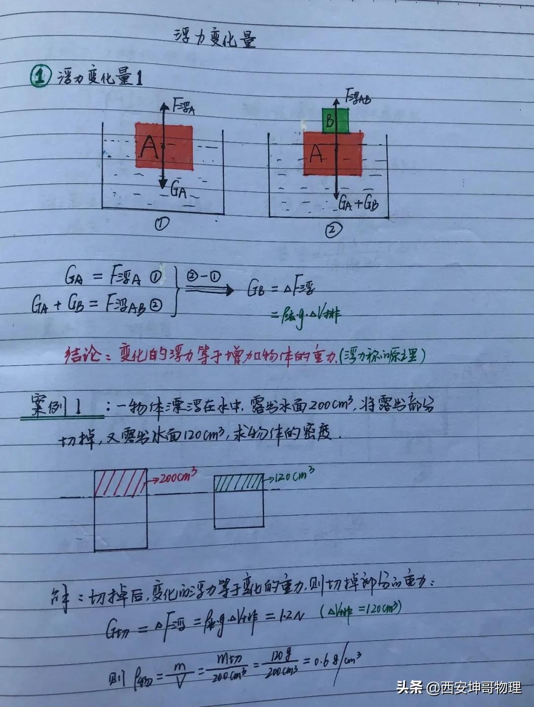 娴姏搴旂敤绗旇,娴姏瀛﹂湼鎵嬪啓绗旇鍒嗕韩