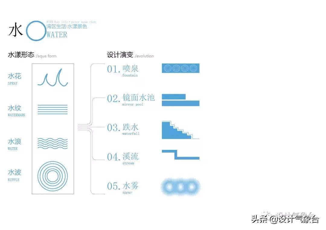 id快速排版技巧,id方案设计排版