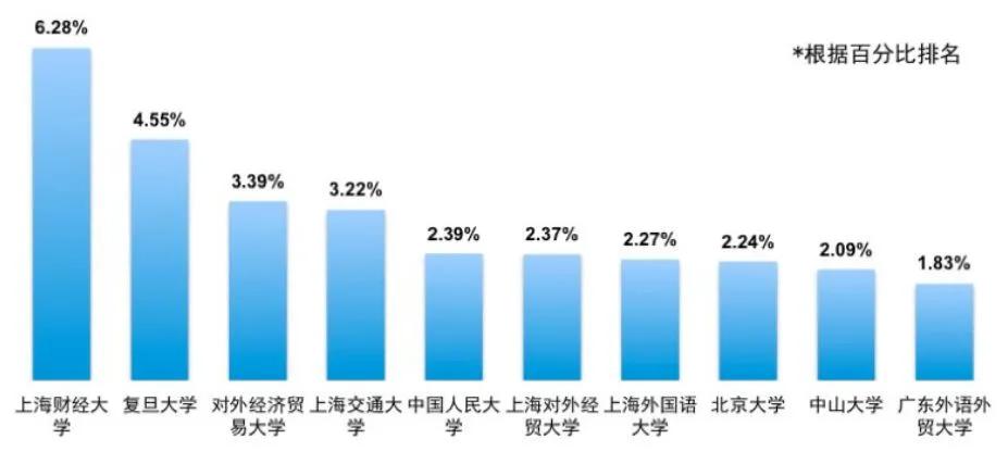 四大会计师事务所大学排名,四大会计事务所看大学专业排名吗