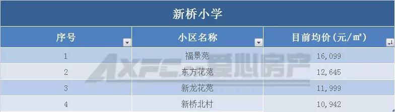 南通老旧学区房价会腰斩吗,南通学区房价格是多少