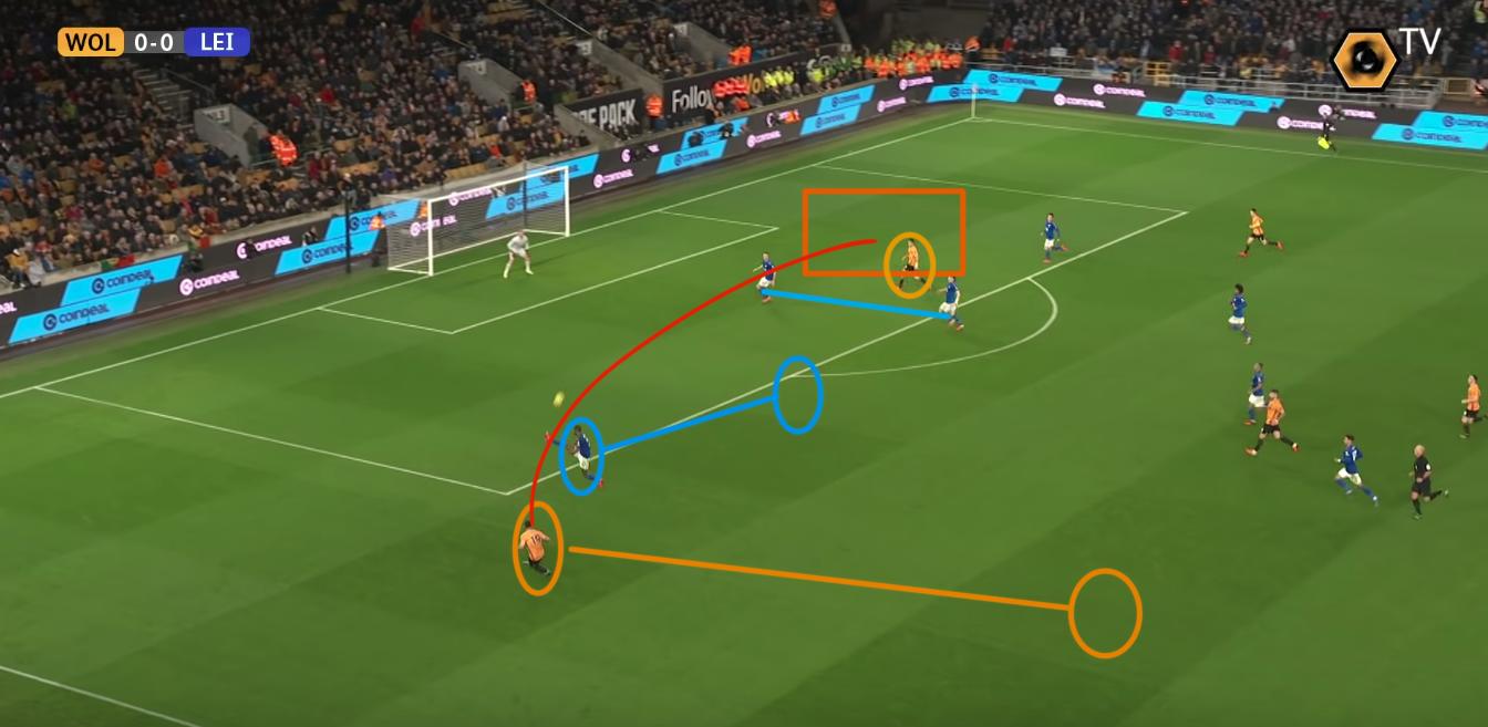 狼队vs热刺预测数据,大数据预测布莱顿vs曼联