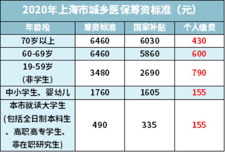 个人怎么交社保最划算呢,社保交60%划算还是100%划算