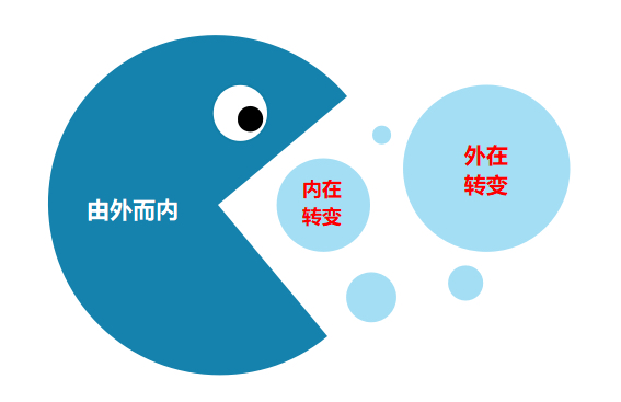 领导力管理十大技巧和方法全套,能力陷阱全文