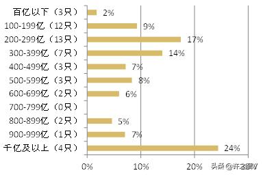 创业板50和上证50区别,创业板50和创业板100有什么区别