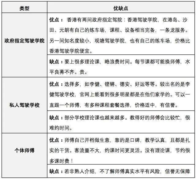 香港怎么考电动车驾照,香港如何考摩托车驾照