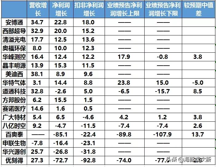 光伏半导体芯片概念股票有哪些,半导体光伏概念的低价股