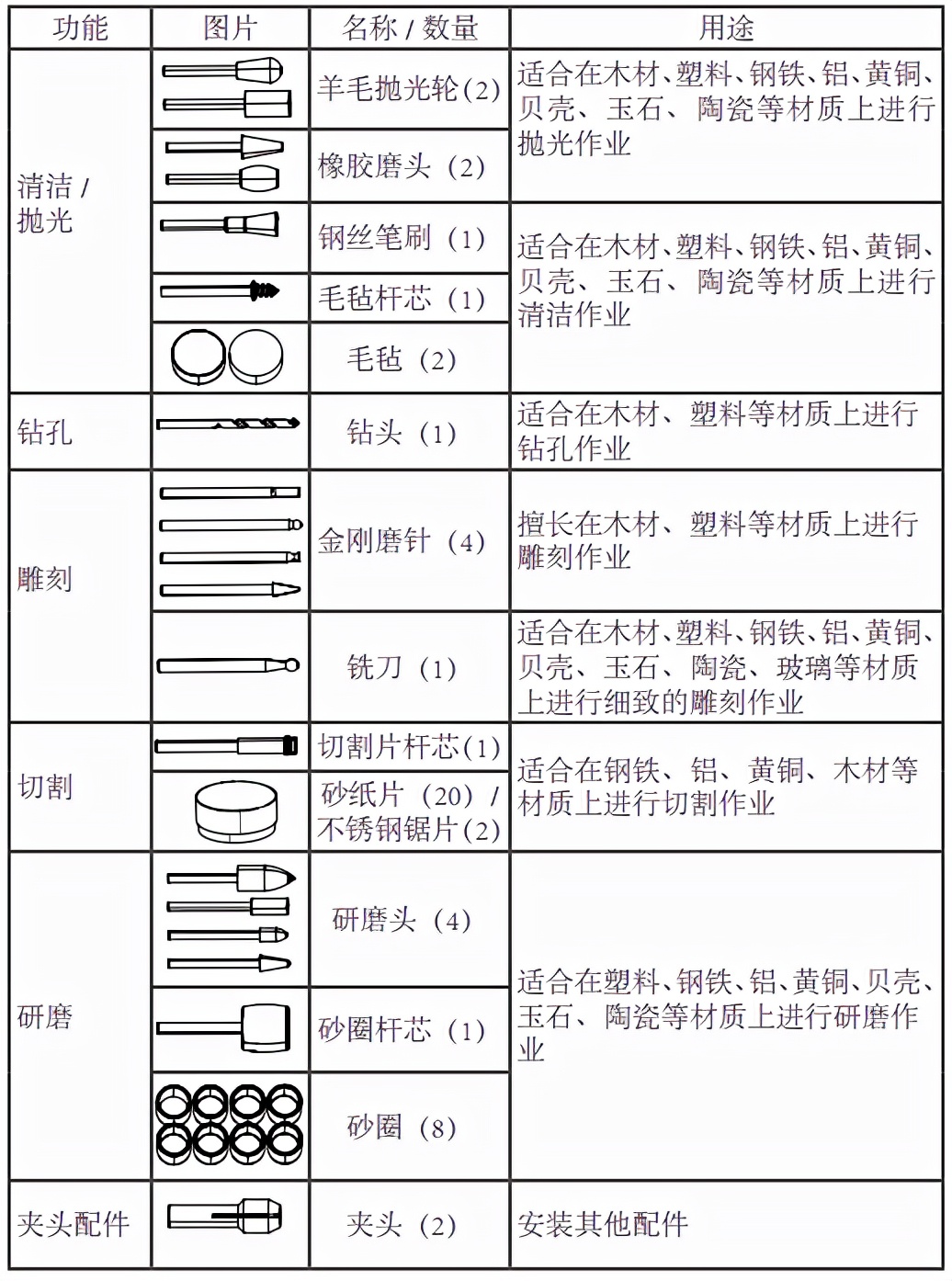 diy手工实用产品,diy手工新产品