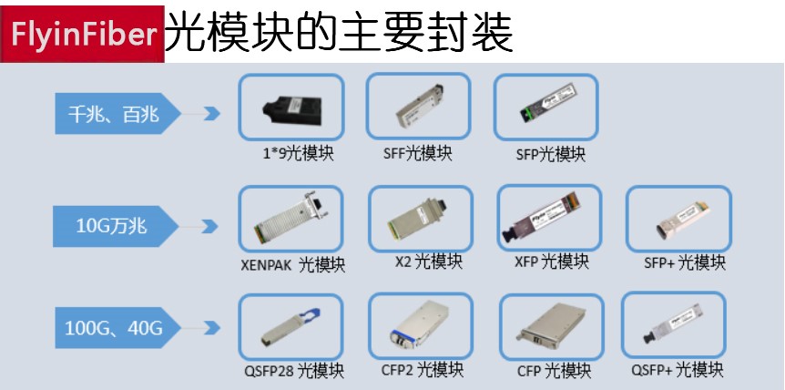 光模块回收,光模块价格