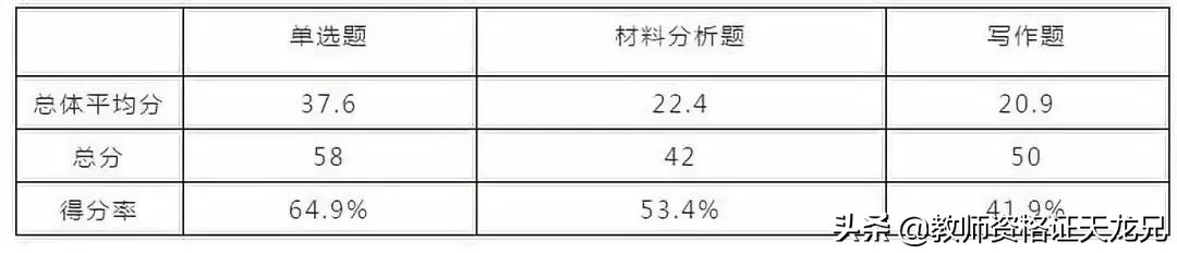 2022年教师资格证分数线预测,教师资格证笔试成绩换算方法