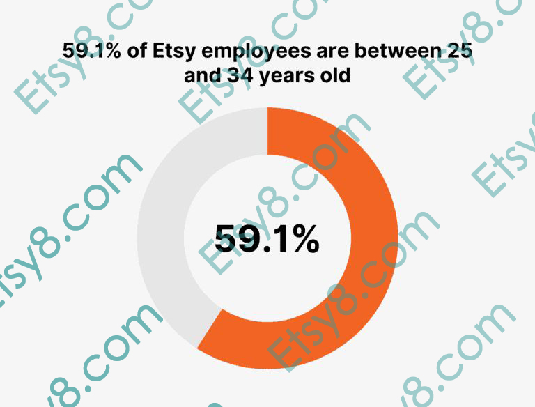 etsy注册指导,etsy注册地址填什么