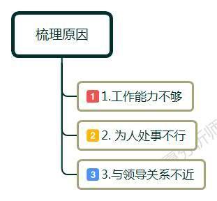 职场中领导不认可你的表现,职场有说坏话的风气领导怎么管理