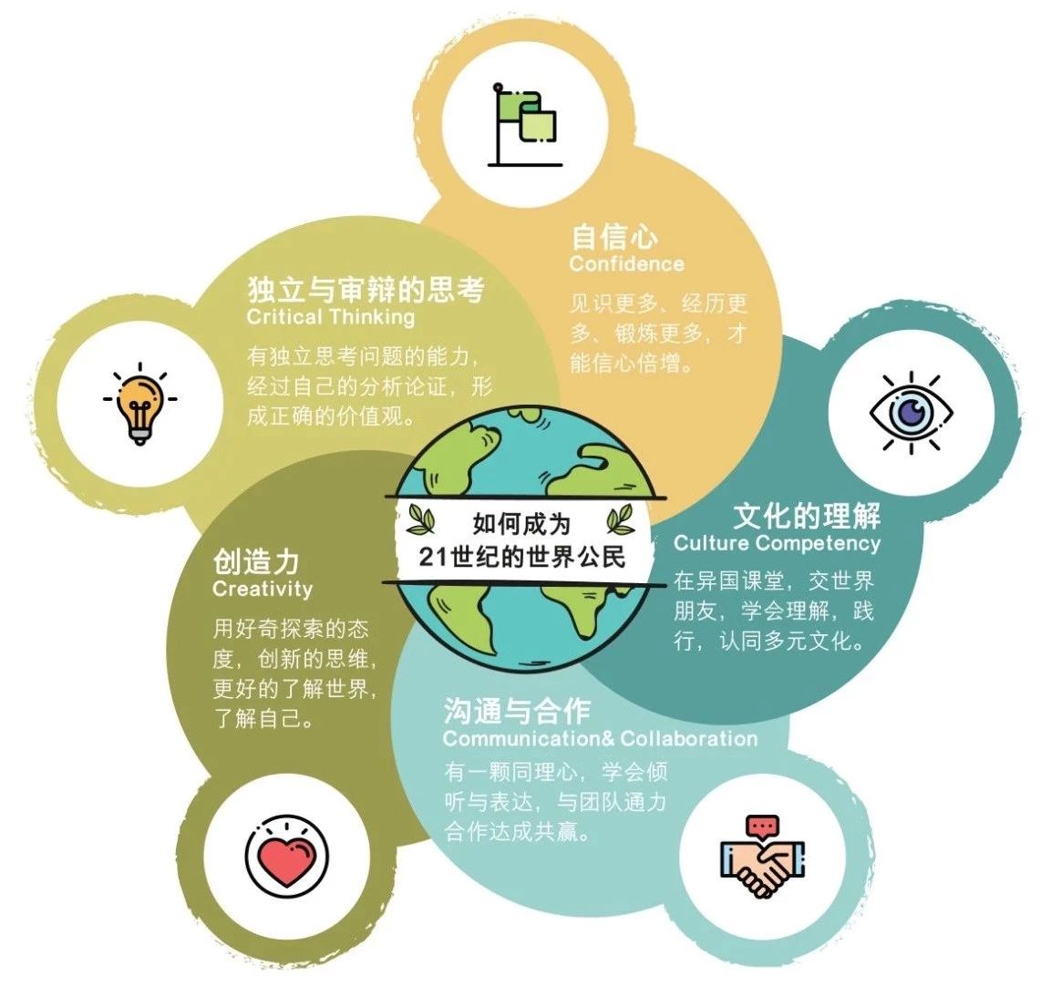 英孚海外学习,英孚游学怎么学习