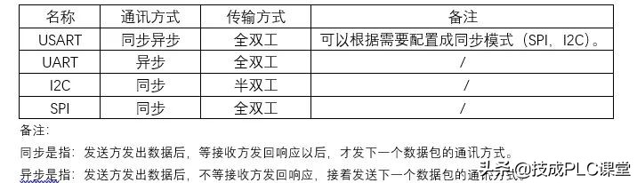 rs232和rs422和rs485的外观区别,rs232和rs422和rs485的外观上区别