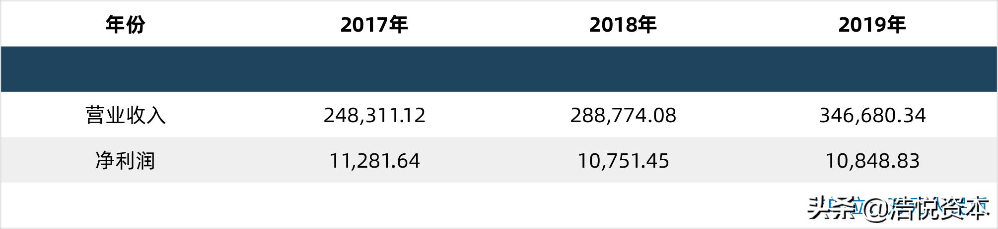 第三批国采报价在哪里看,第3批国采报价