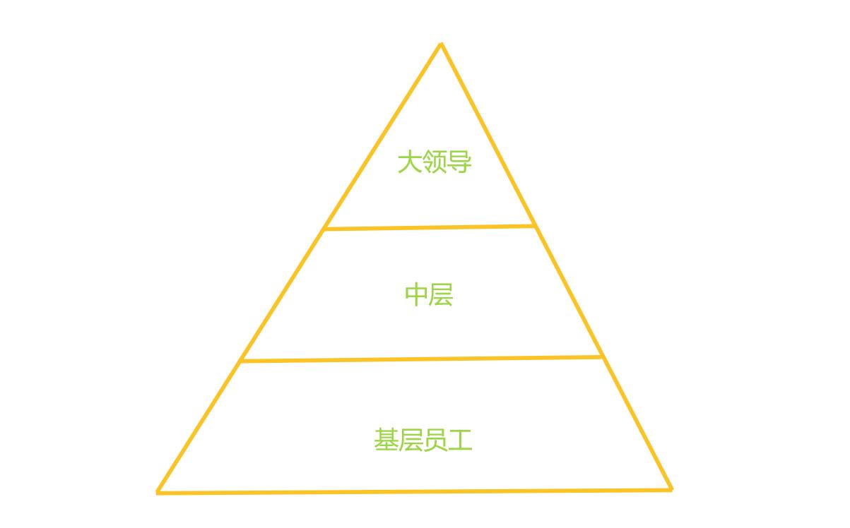 如何成为个体教练,如何成为教练型的管理者呢