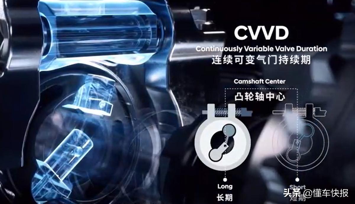 cvvd发动机省油吗,cvvd技术省油吗