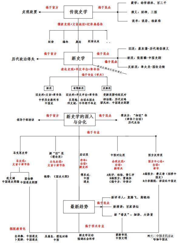 中国通史纪录片哪个版本好,中国通史哪个版本适合小孩读