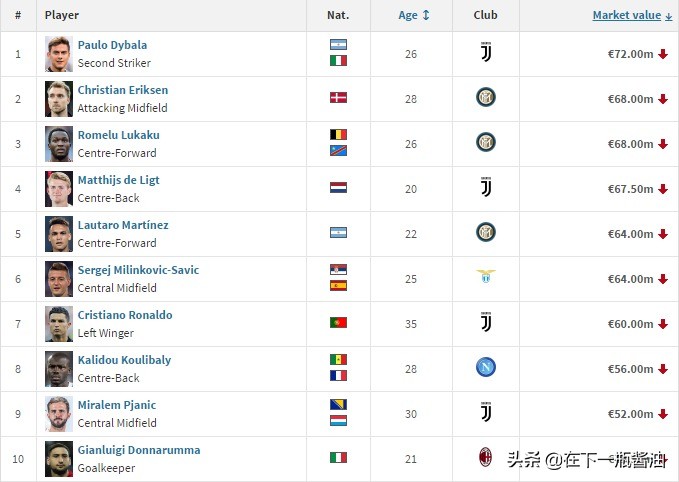 保罗迪巴拉现在怎么样了,保罗迪巴拉最近伤情