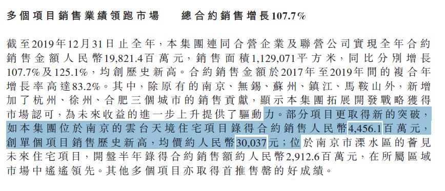 财报|银城地产:净利润大降64%,200亿的销售目标还能圆上么?