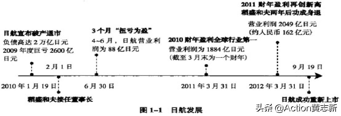稻盛和夫心法ppt,读完稻盛和夫干法后总结ppt