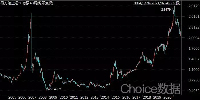 低估买入高估卖出什么意思,上证50指数买入技巧