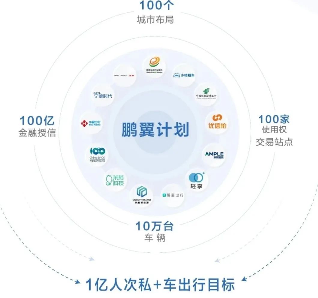 十问北京汽车：北京奔驰净利润211亿元，为何难抵整体业绩下跌？