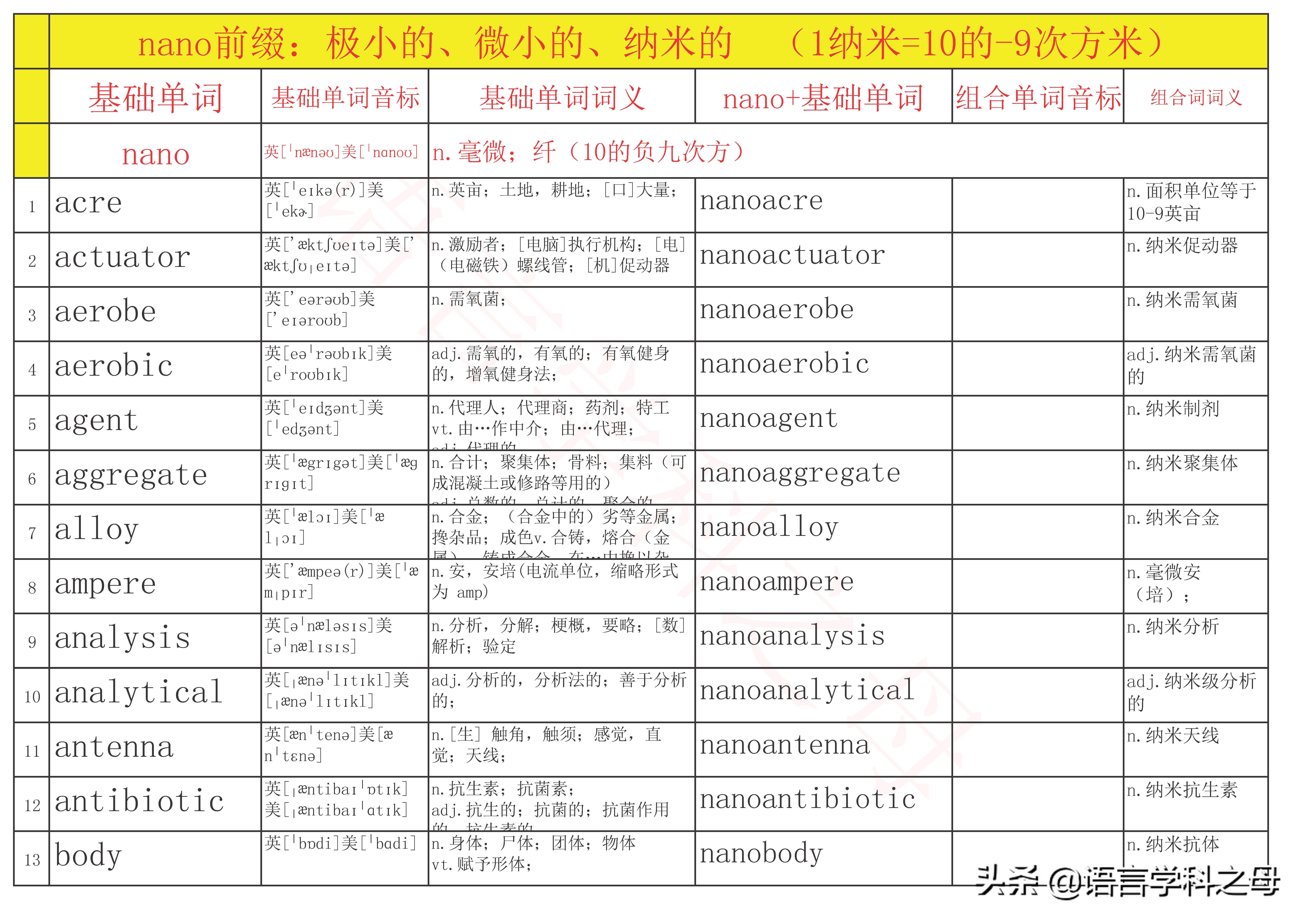 含有neo的单词,neo前缀的英文单词