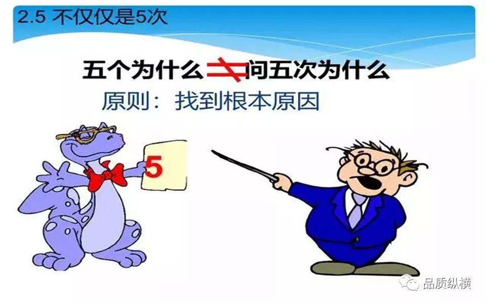 5why的优点,5why一定要问5个为什么吗