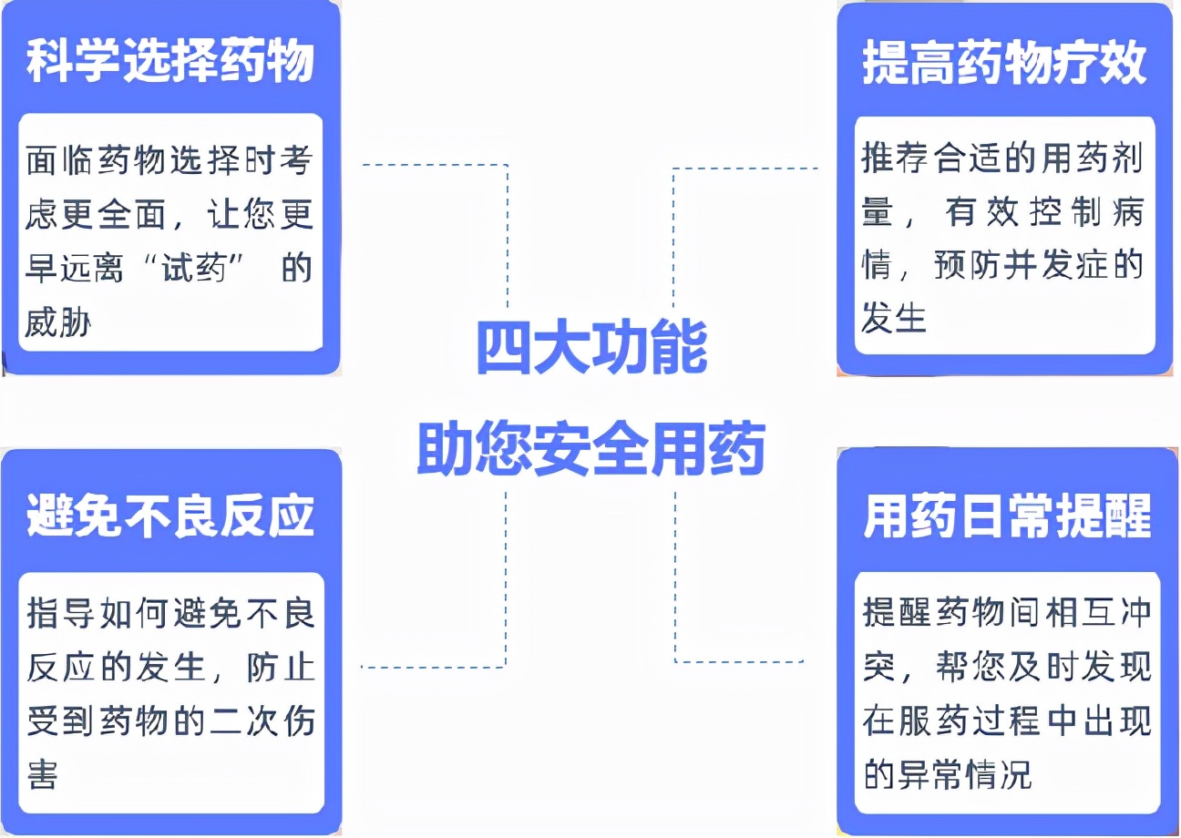 儿童精准用药基因检测有必要做吗,抗抑郁精准用药基因检测报告